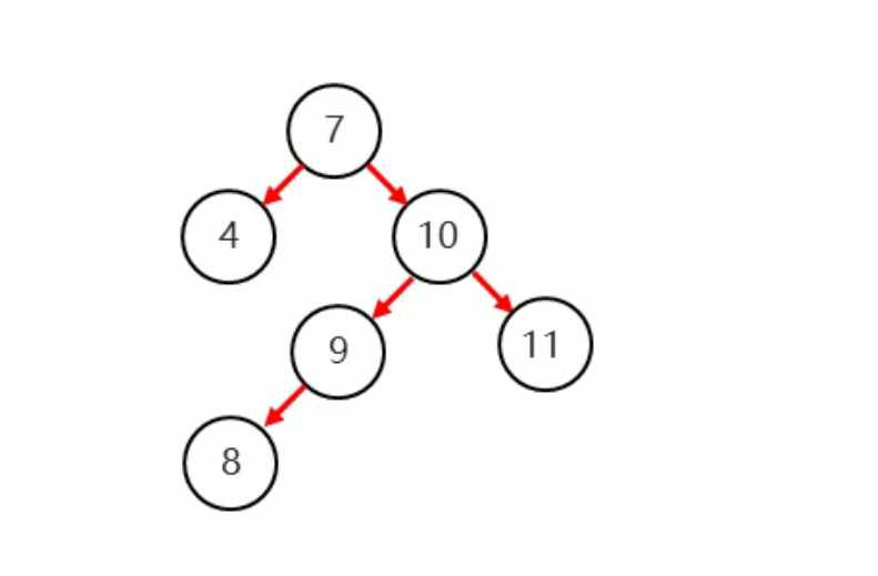 27. 树 - 图13