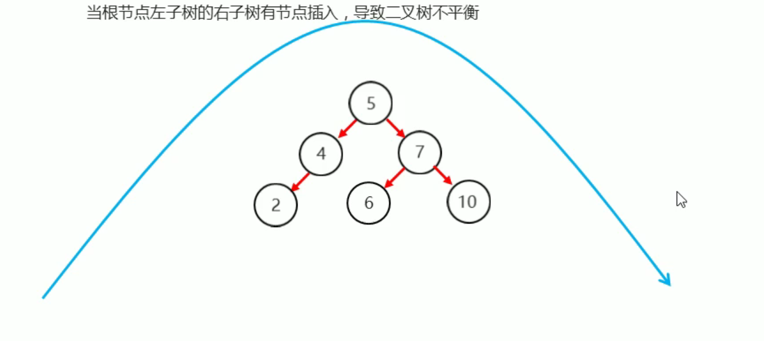 27. 树 - 图11