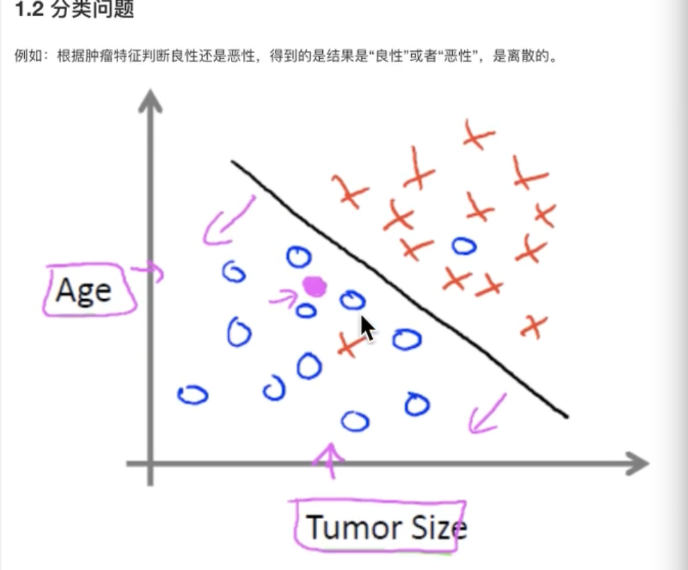 01. 机器学习 - 图2