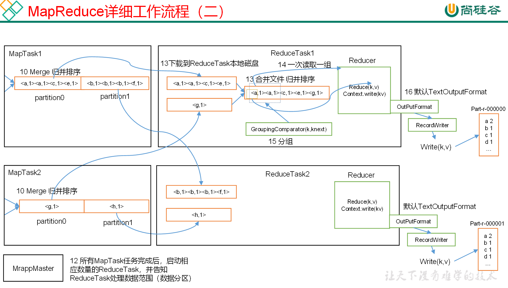 11. MapReduce原理 - 图3