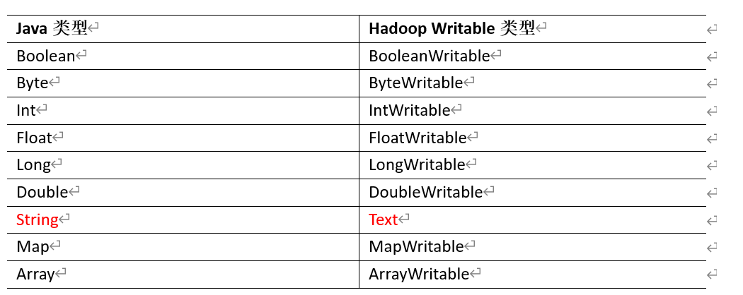 10. MapReduce - 图2