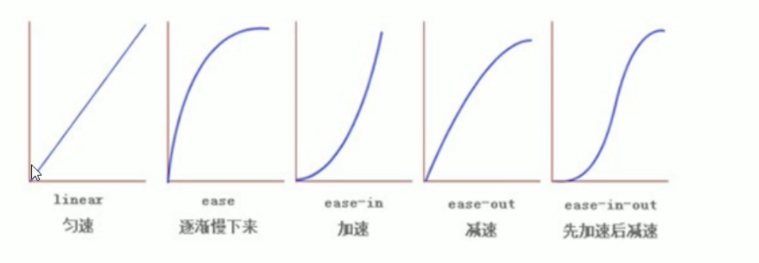 05. HTML CSS网页 - 图1