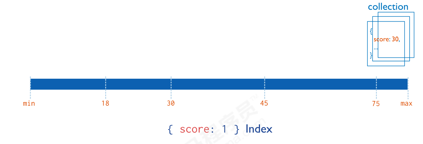 04. MongoDB - 图7