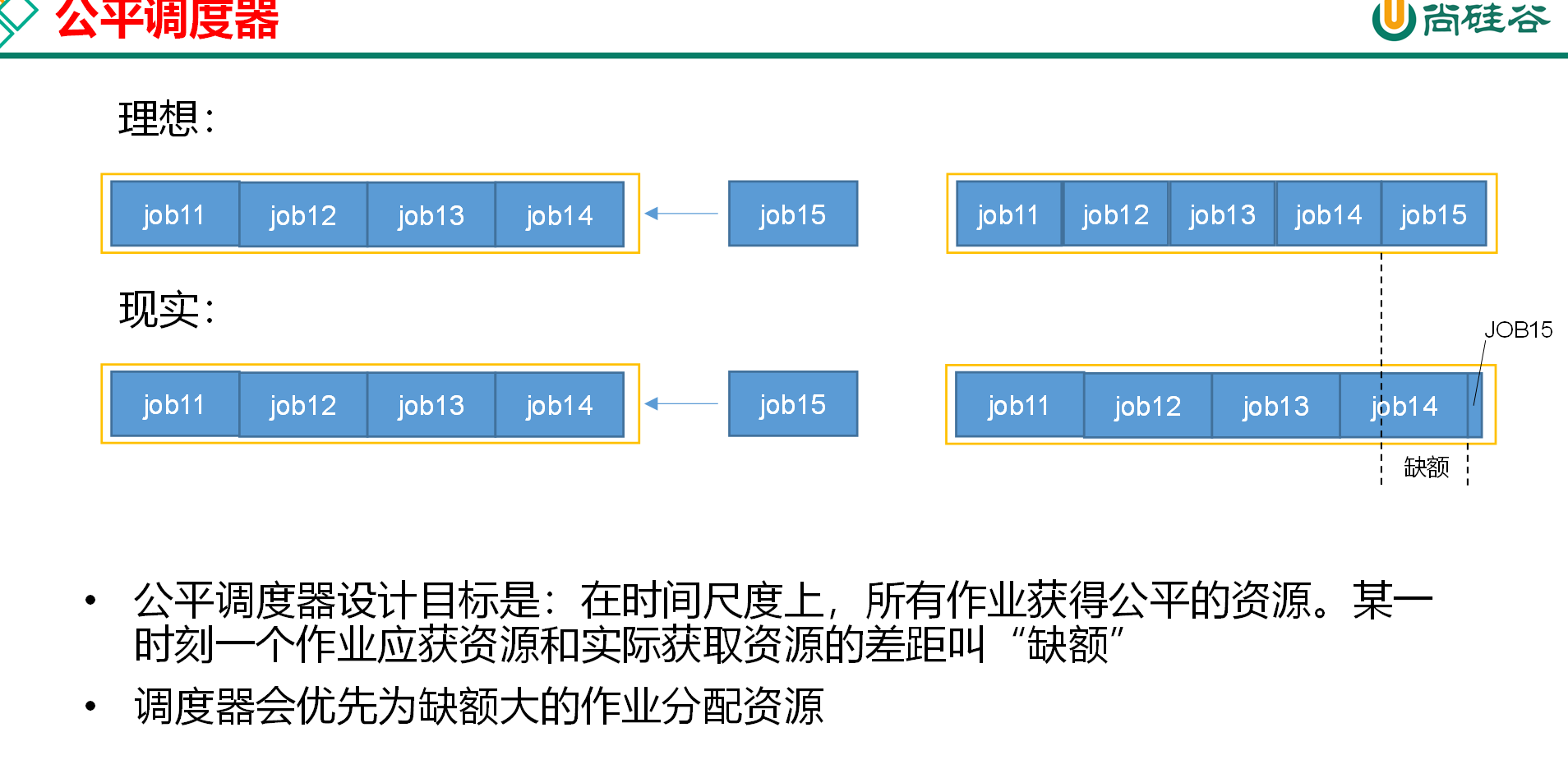 12. Yarn - 图7