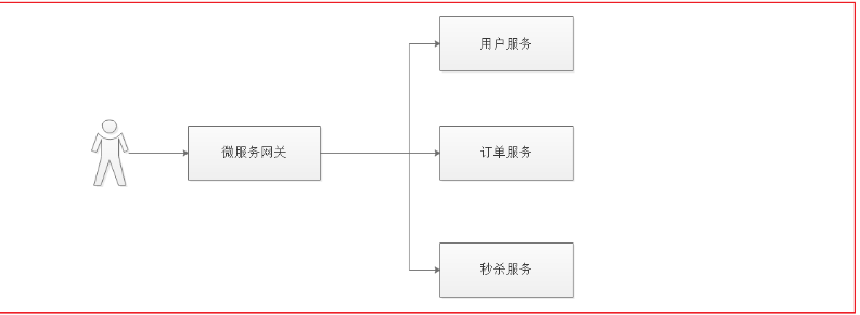 09. day09 Oauth2.0 - 图1