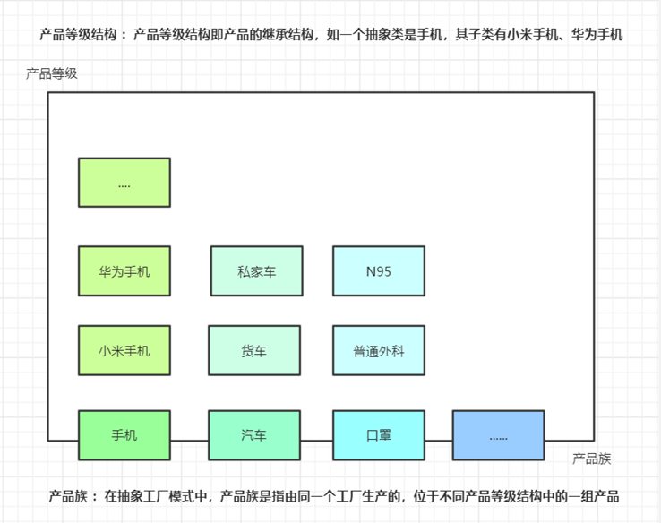 05. 工厂（Factory）模式 - 图3