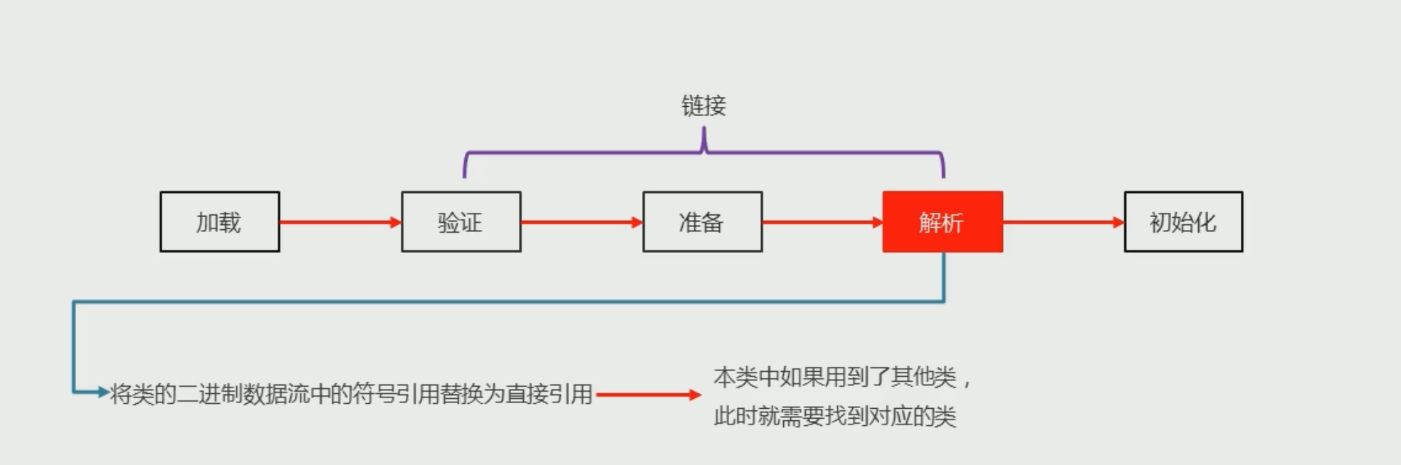 37. 类加载器 - 图4