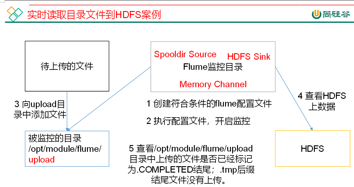 04. 入门案例 - 图4