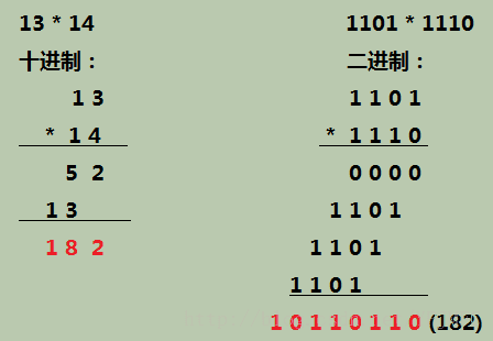 10. 位运算实现四则运算 - 图1