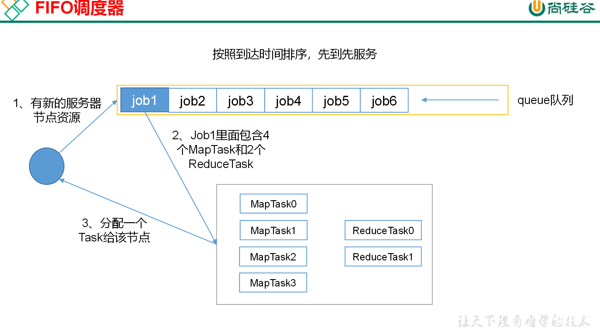 12. Yarn - 图4