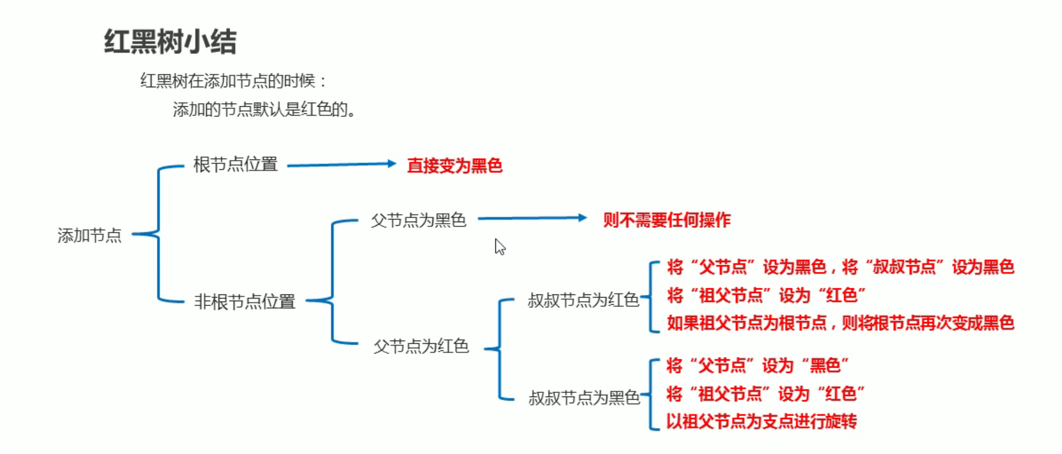 27. 树 - 图16