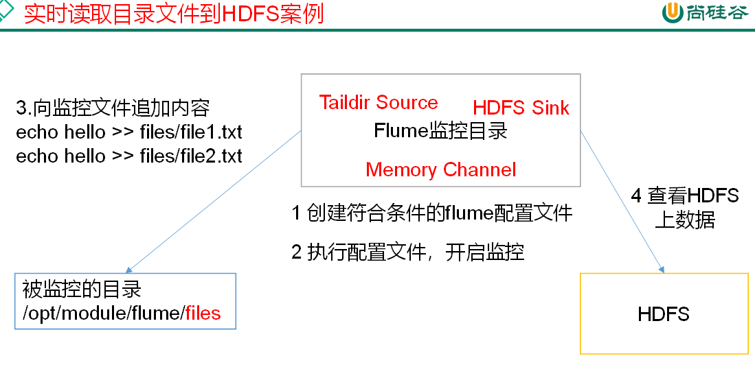 04. 入门案例 - 图5