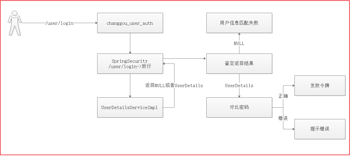 09. day09 Oauth2.0 - 图21