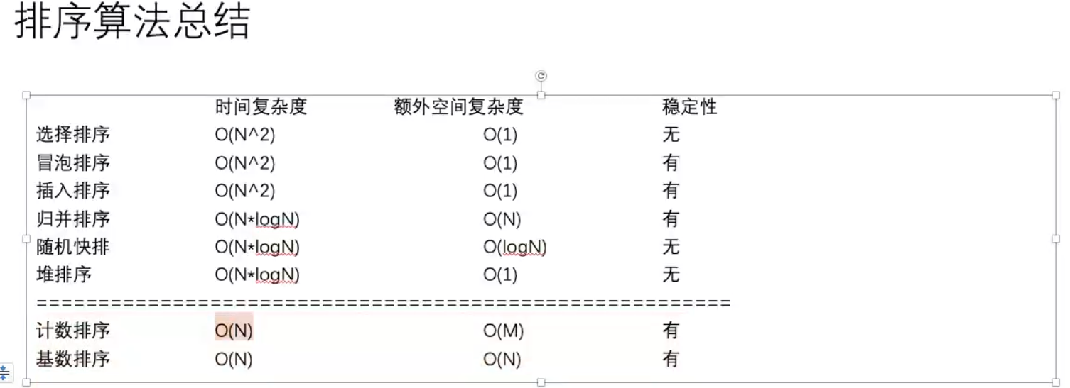 12. 排序 - 图1