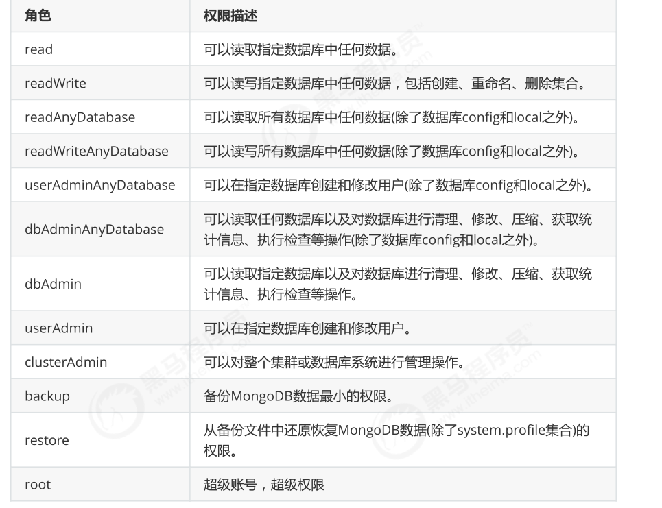 04. MongoDB - 图17