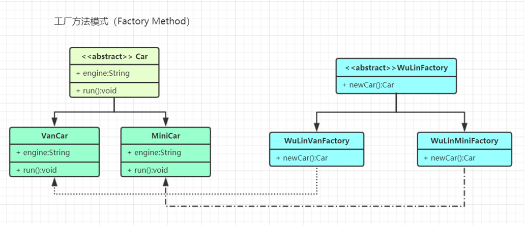 05. 工厂（Factory）模式 - 图2