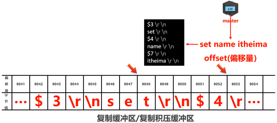 03. Redis高级 - 图6