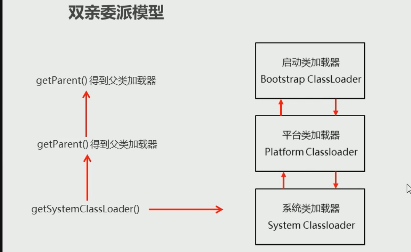 37. 类加载器 - 图6