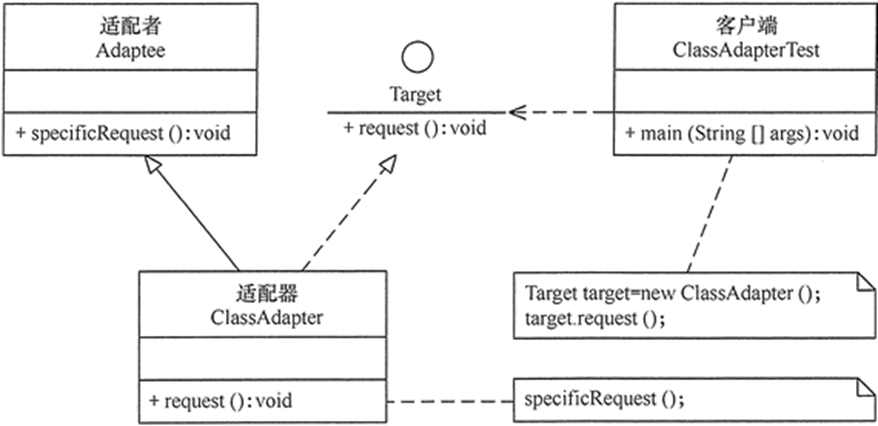 08. 适配器模式（Adapter Pattern） - 图2