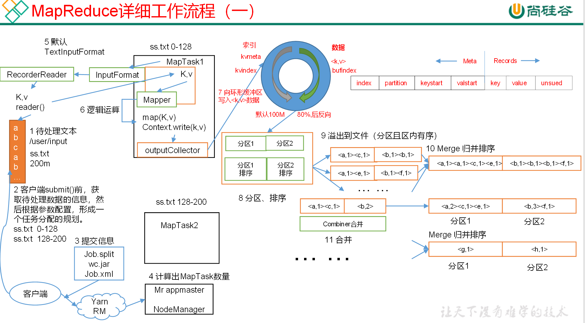 11. MapReduce原理 - 图2