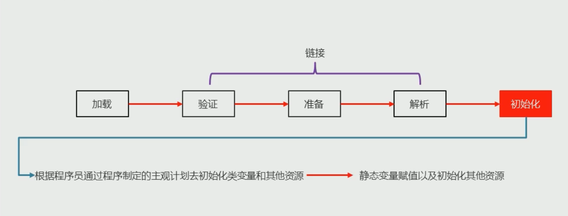 37. 类加载器 - 图5