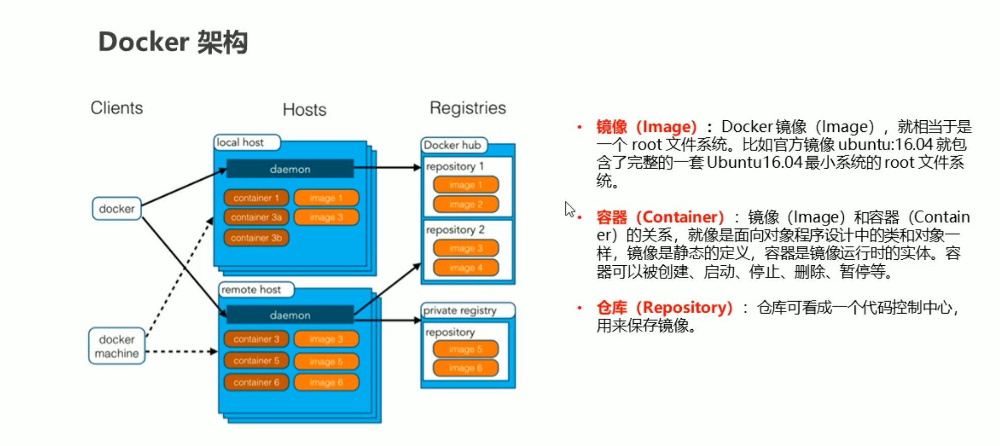 17. Docker - 图1