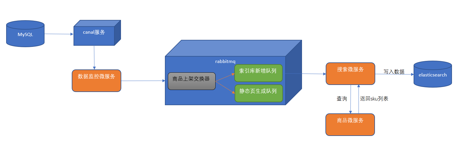 06. day06 监听数据库更新广告缓存 - 图4