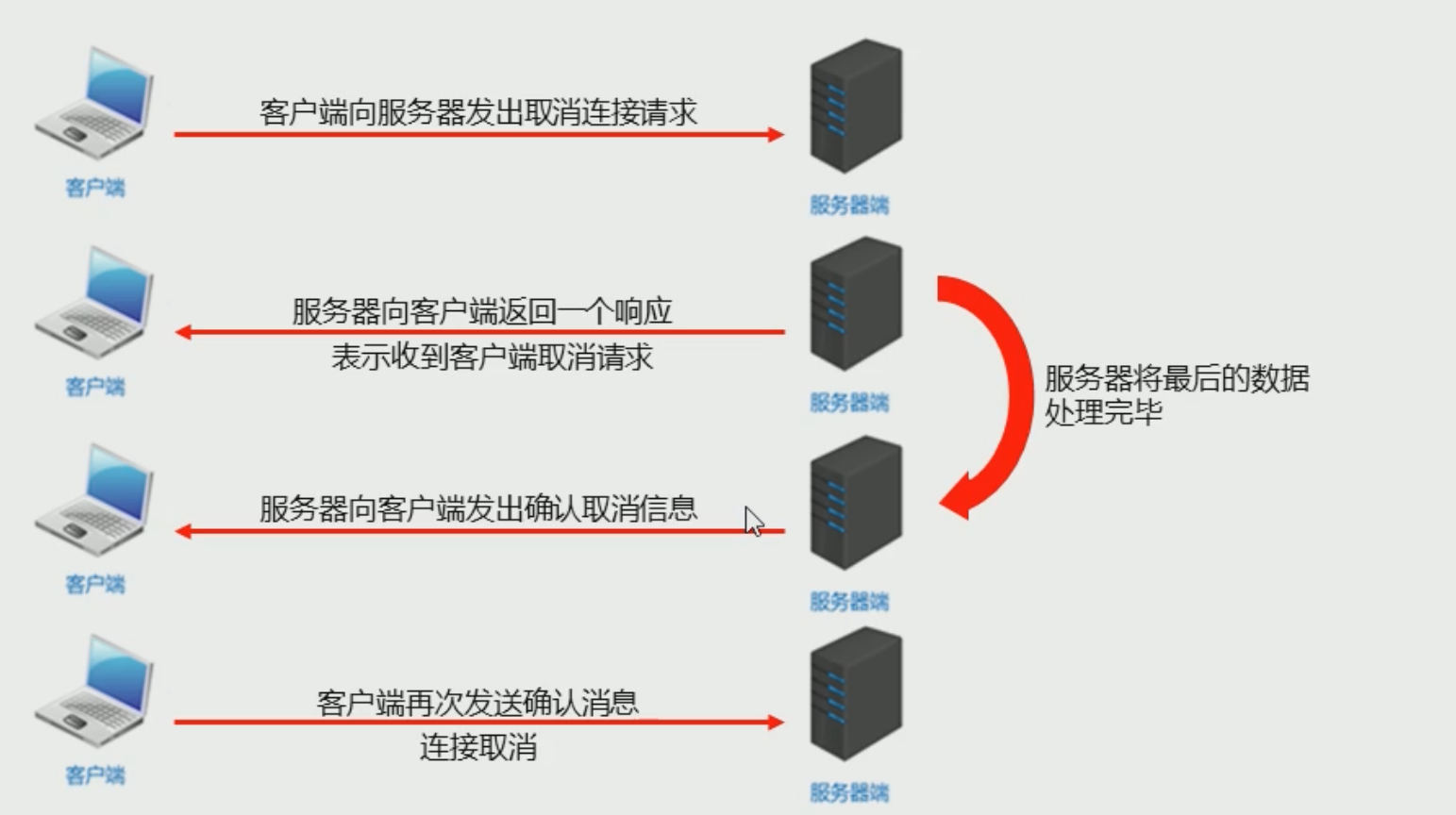 36. 网络编程 - 图2