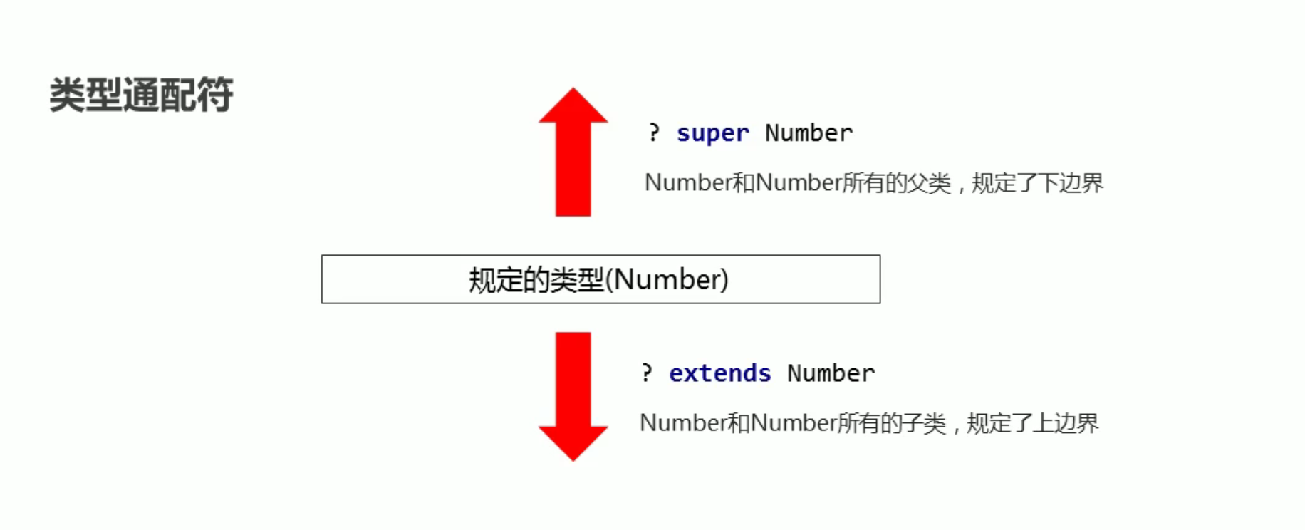 25. 泛型 - 图1