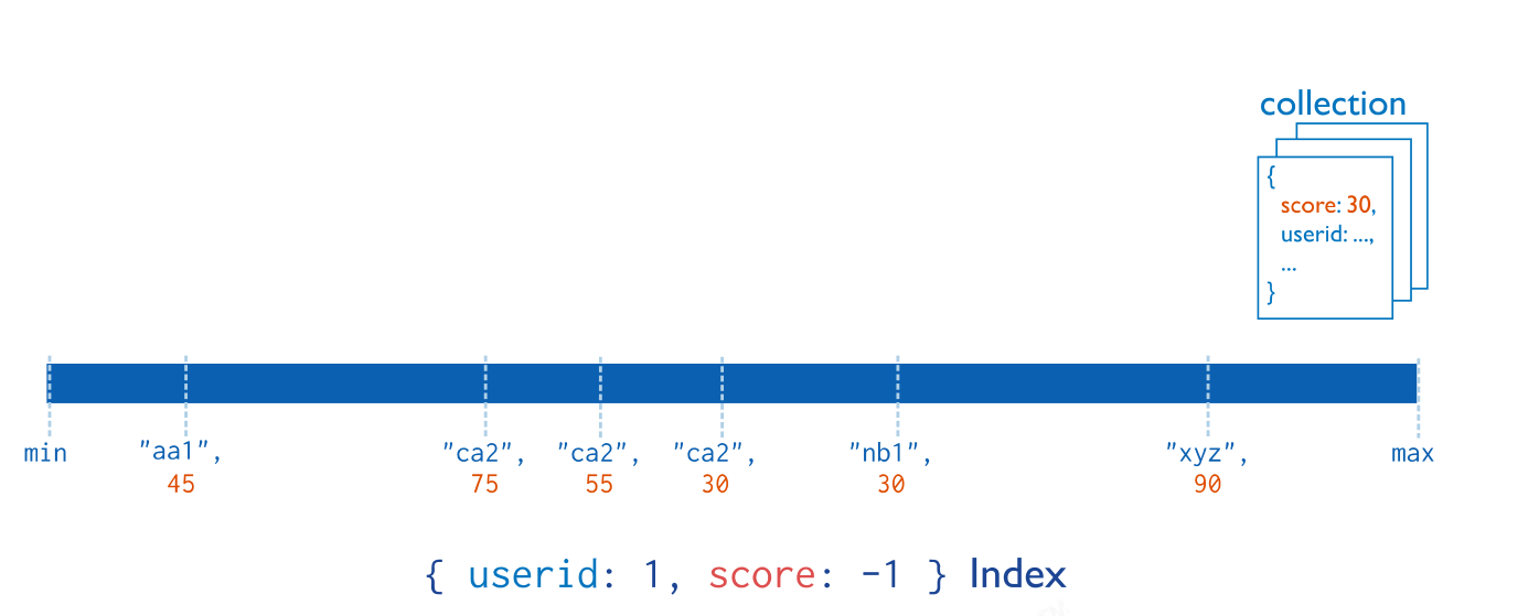 04. MongoDB - 图8