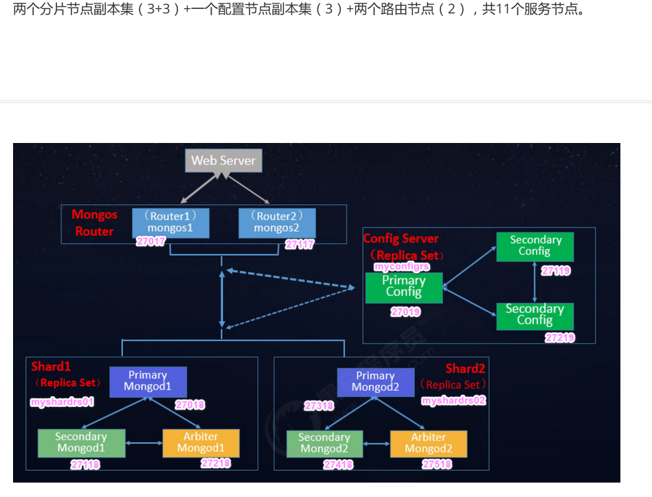 04. MongoDB - 图14