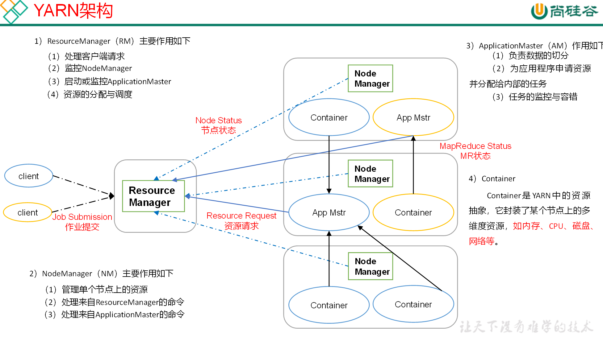 12. Yarn - 图2