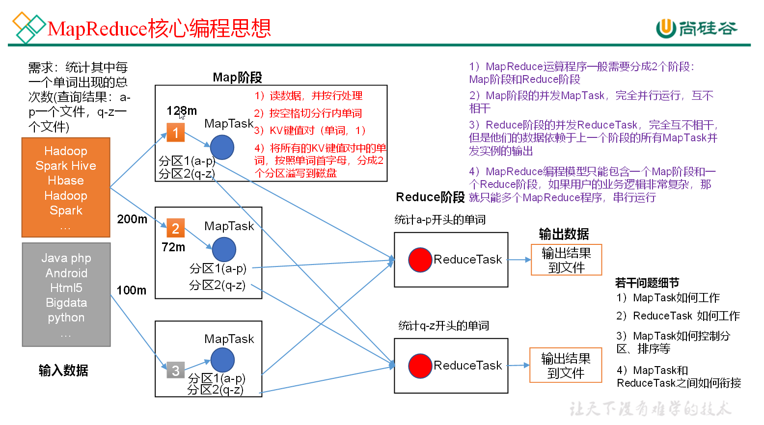 10. MapReduce - 图1