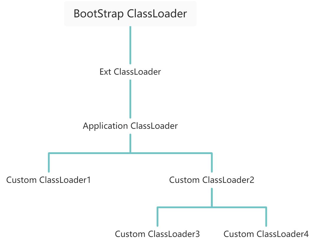 Java高并发编程详解(二)Java ClassLoader - 图2