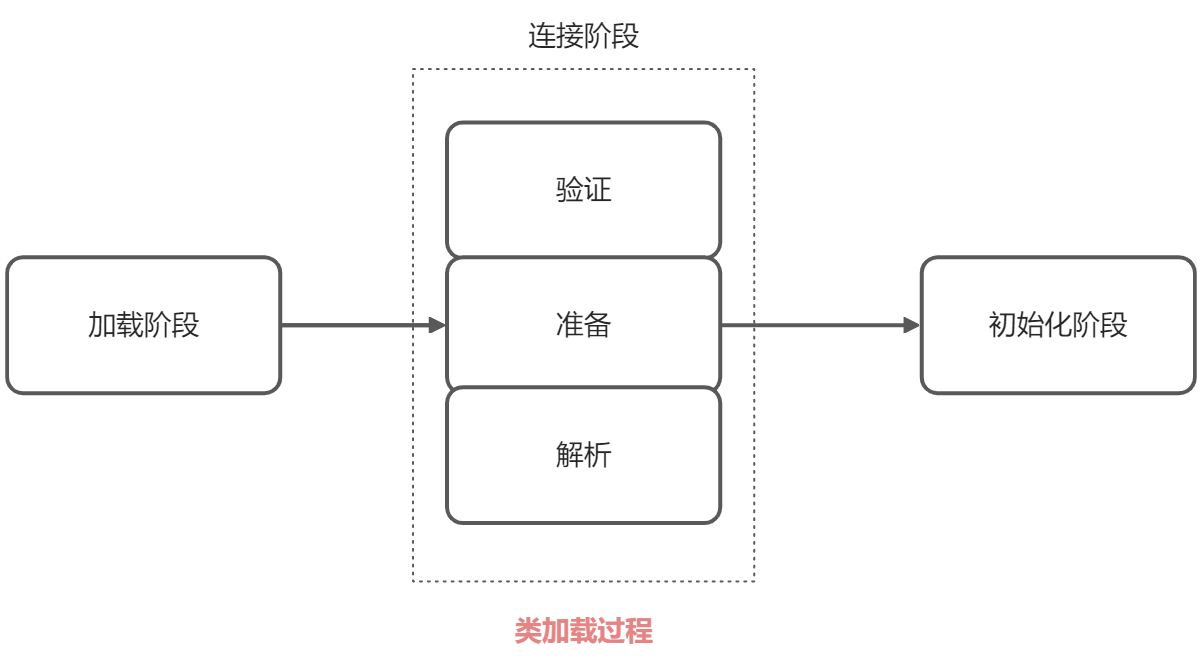 Java高并发编程详解(二)Java ClassLoader - 图1