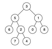 236. Lowest Common Ancestor of a Binary Tree - 图1
