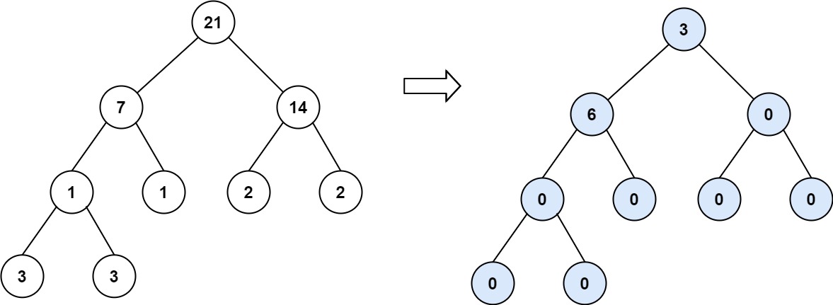 563. Binary Tree Tilt - 图3