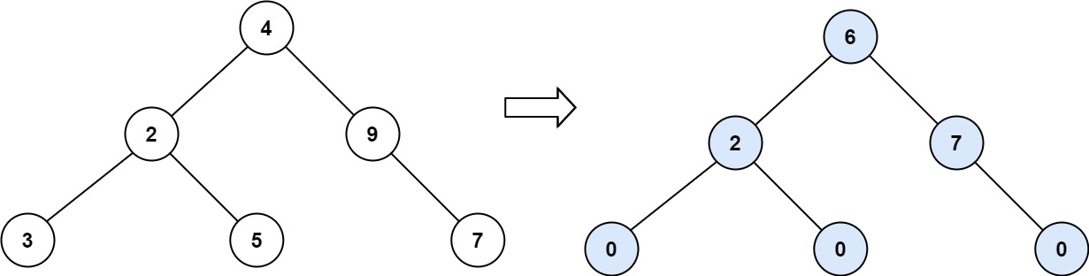 563. Binary Tree Tilt - 图2