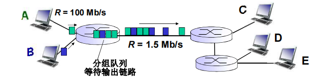 1.2 网络核心，边缘，接入 - 图1