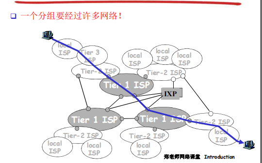 1.3 互联网的结构 - 图1