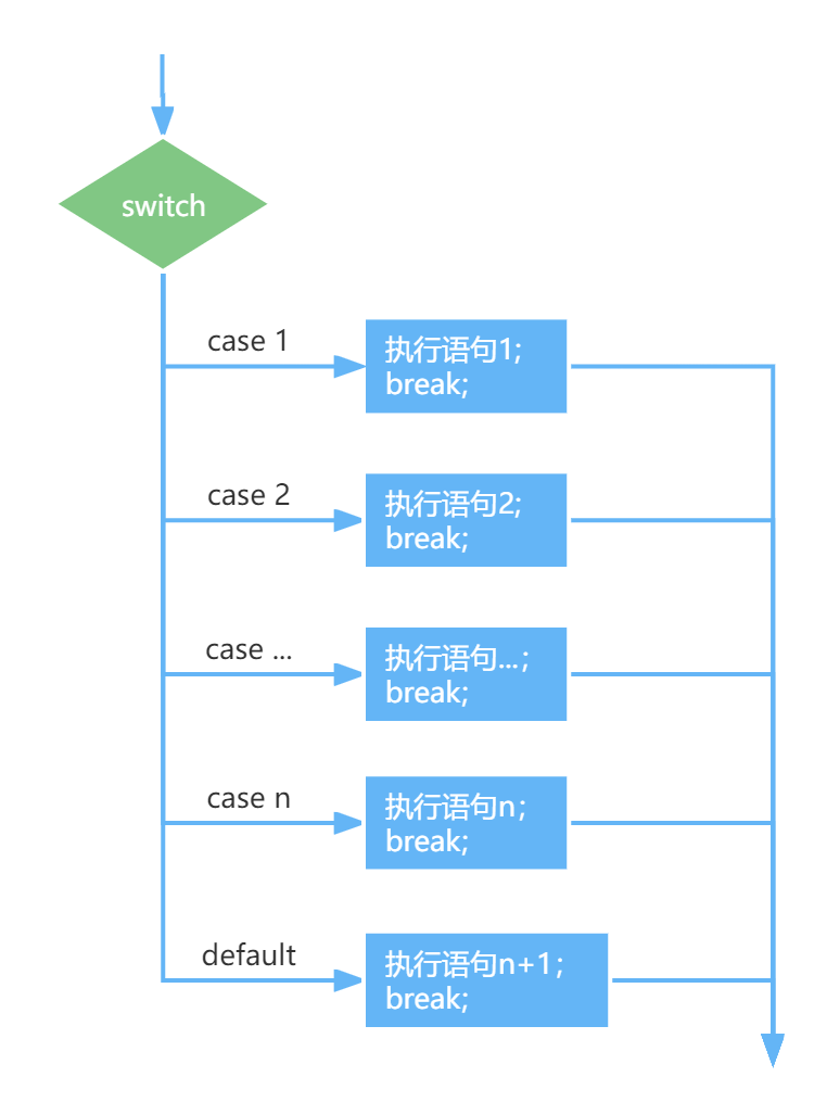 switch 语句.png