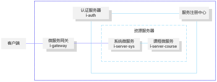 2.1 整体架构 - 图1