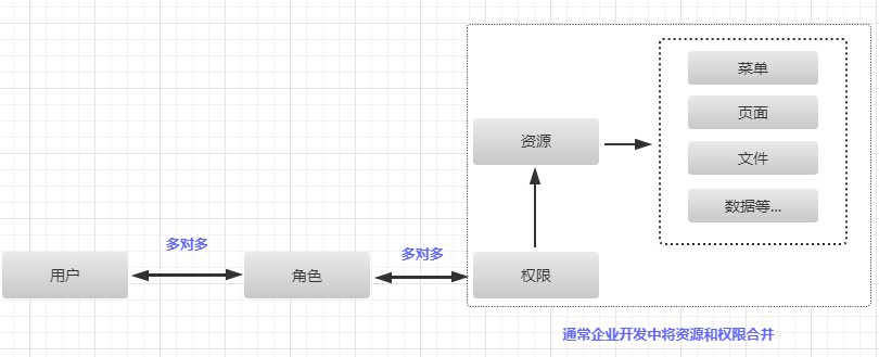 04 SpringSecurity 实战 - 图1