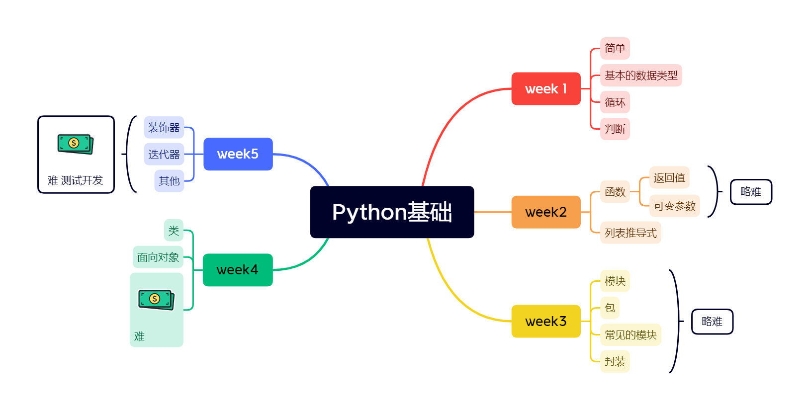 Python基础.png