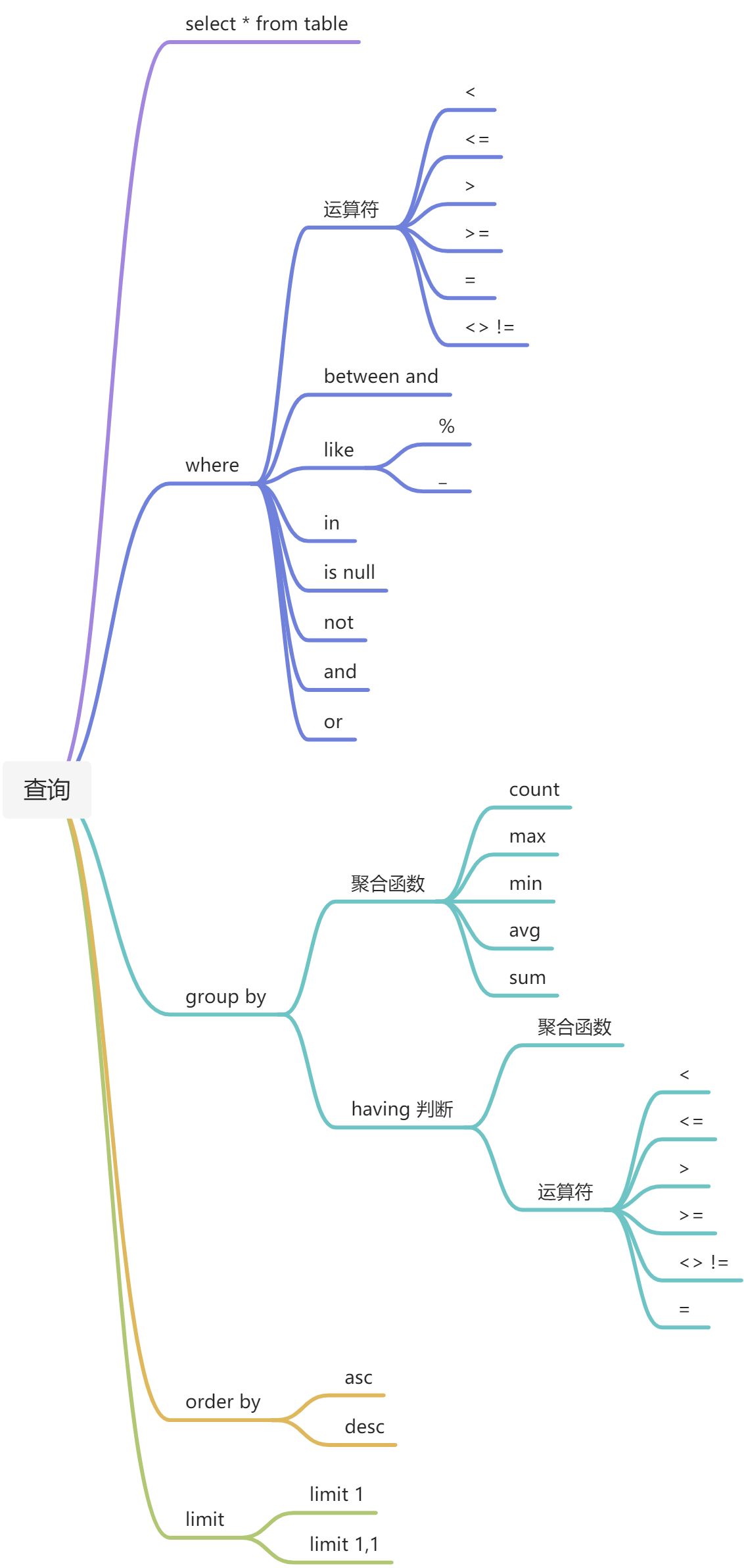 Mysql group by 分组 - 图12