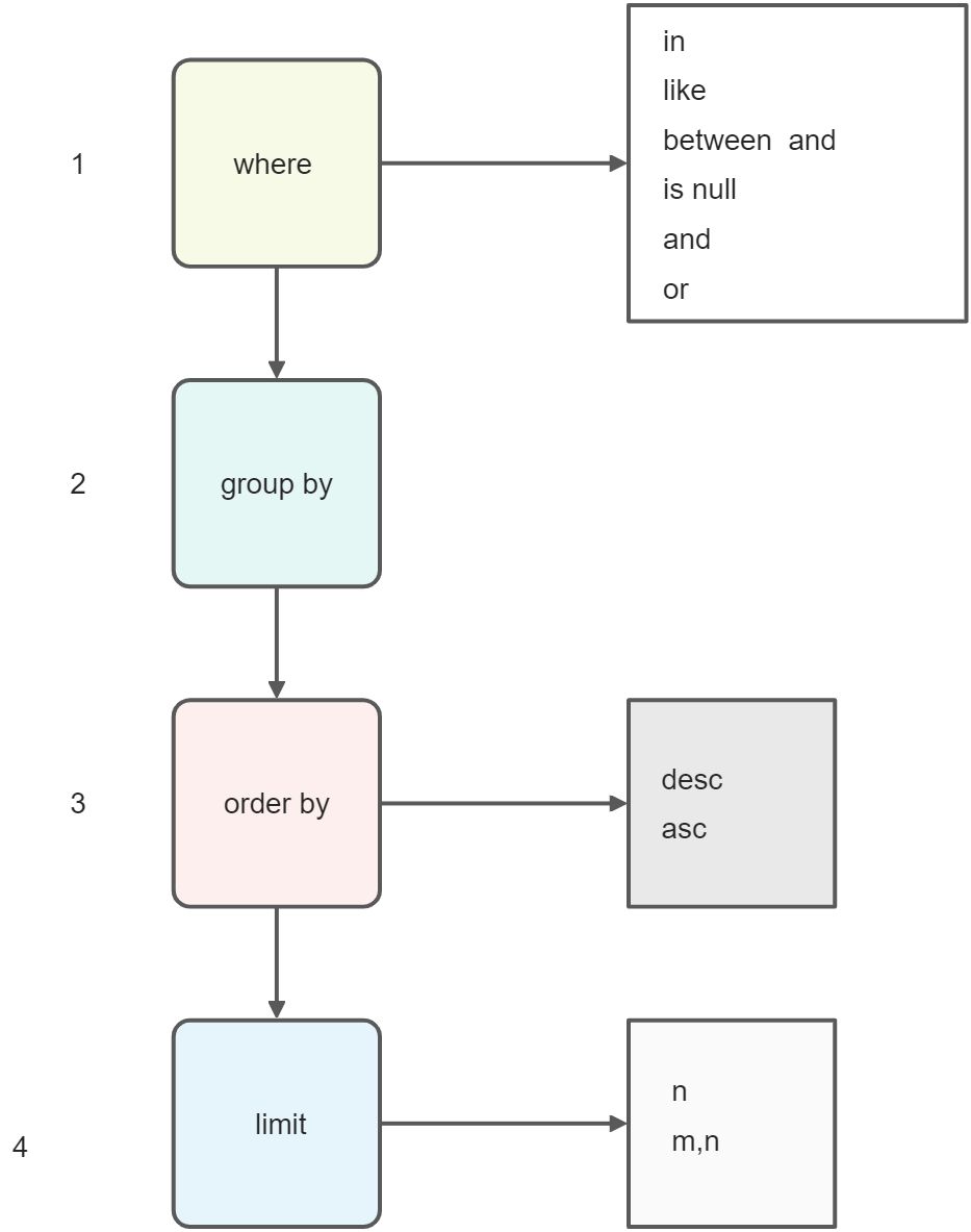 Mysql-03 分组查询 - 图5