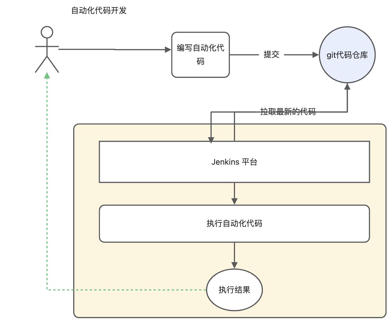 什么是Jenkins？ - 图1