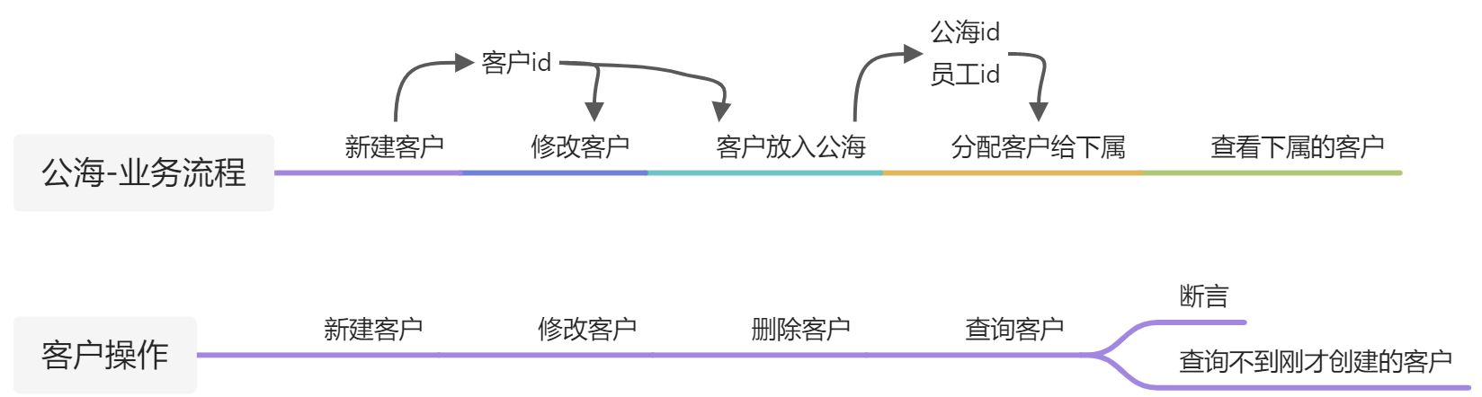 CRM 客户关系管理系统-1 - 图41