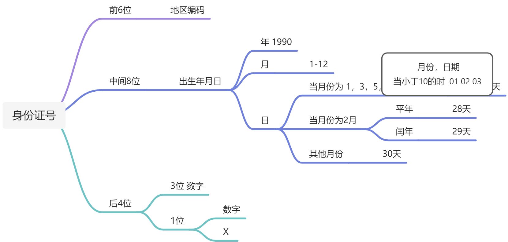 作业 - 图9