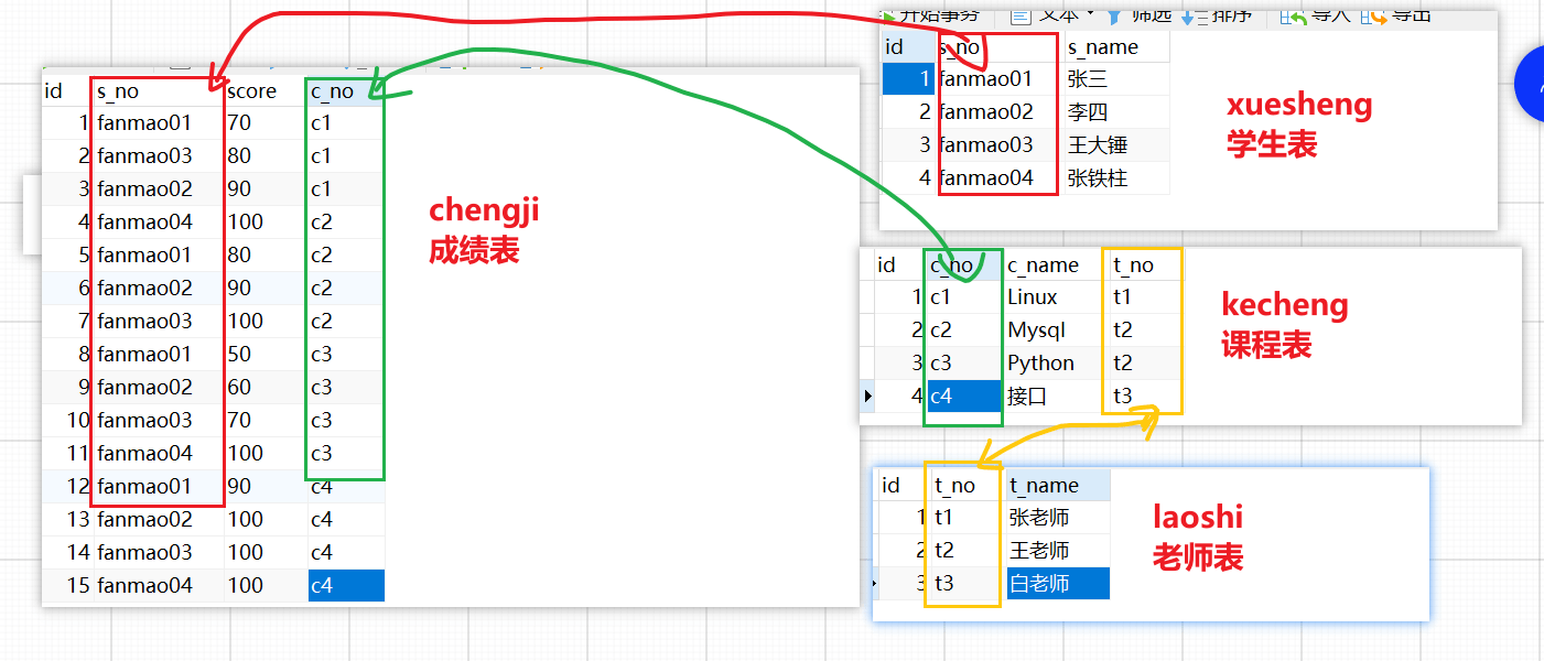 Mysql-04 多表查询 - 图11